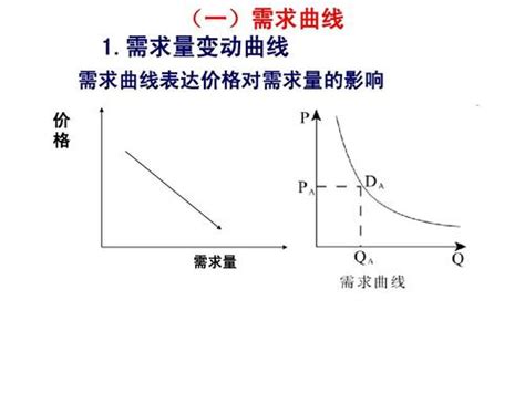 需求意思|需求是什么意思